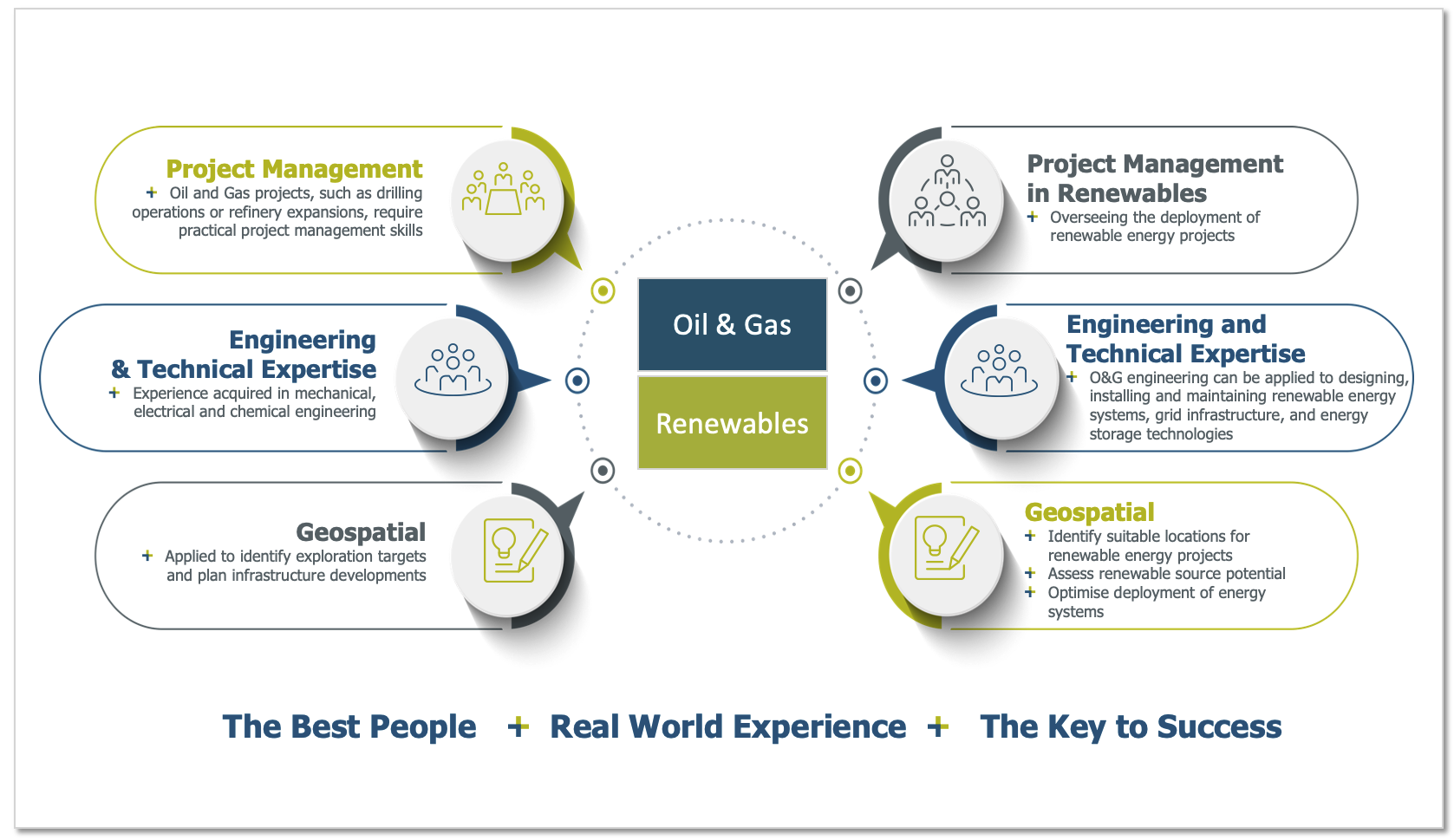 Migrating digital talent from oil and gas to renewables (Image: E&P Consulting)