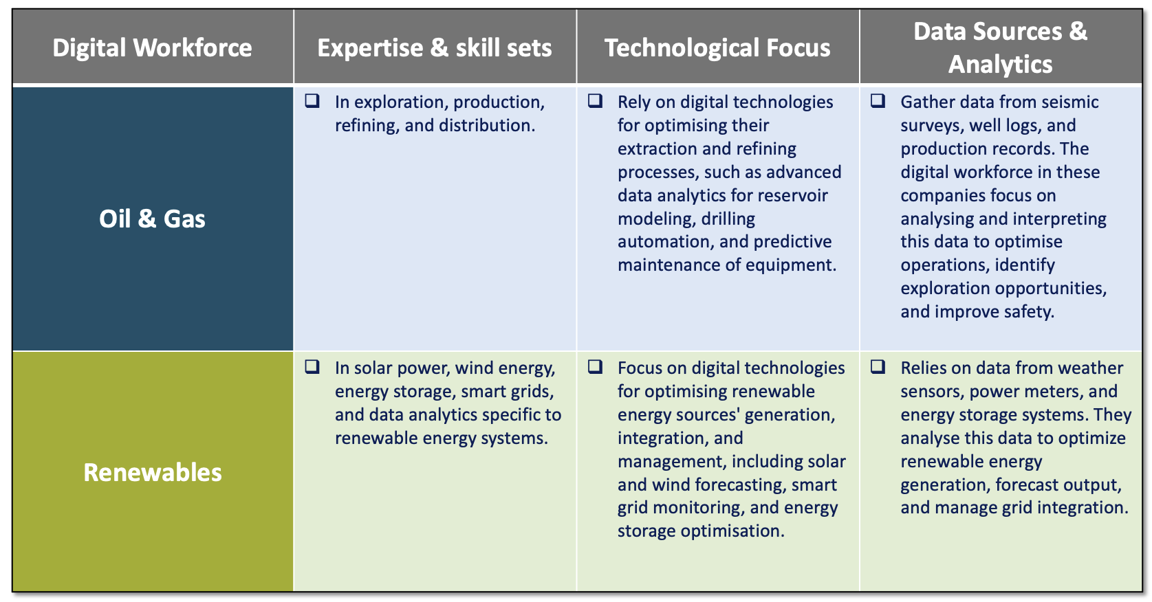 a. The differences in the digital mindset between the two colliding worlds (Image: E&P Consulting)