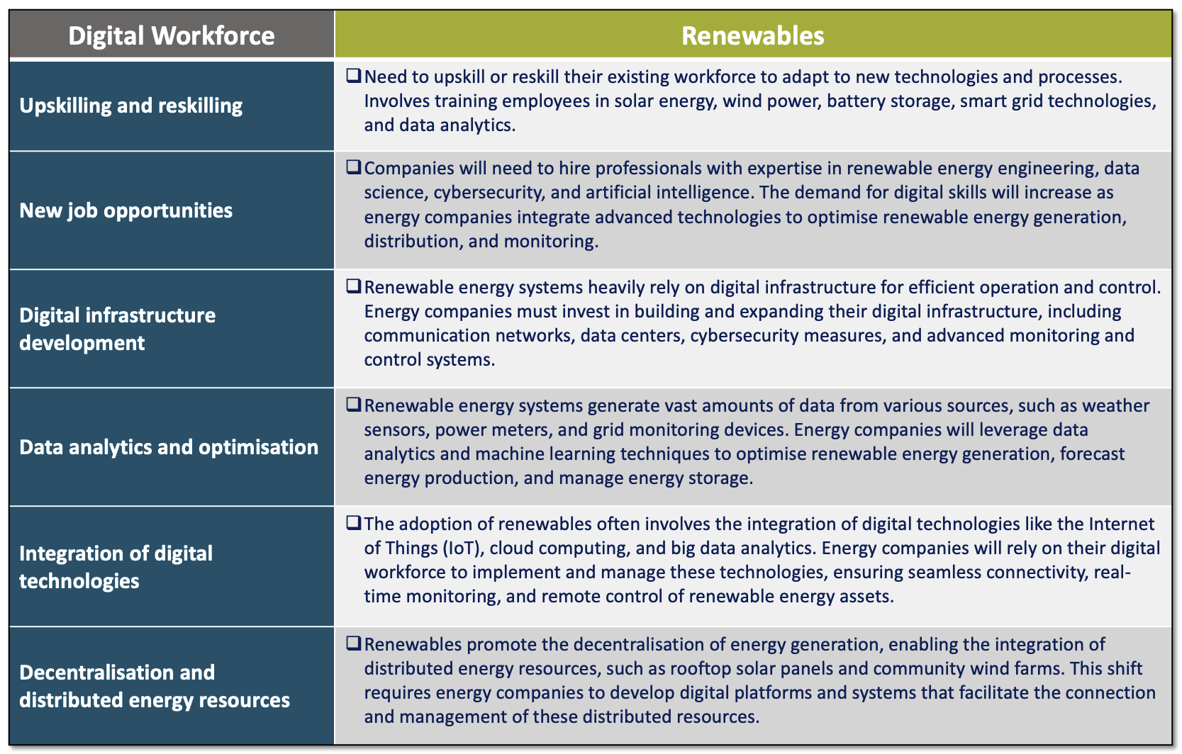 b. Key effects of the change to the digital workforce (Image: E&P Consulting)