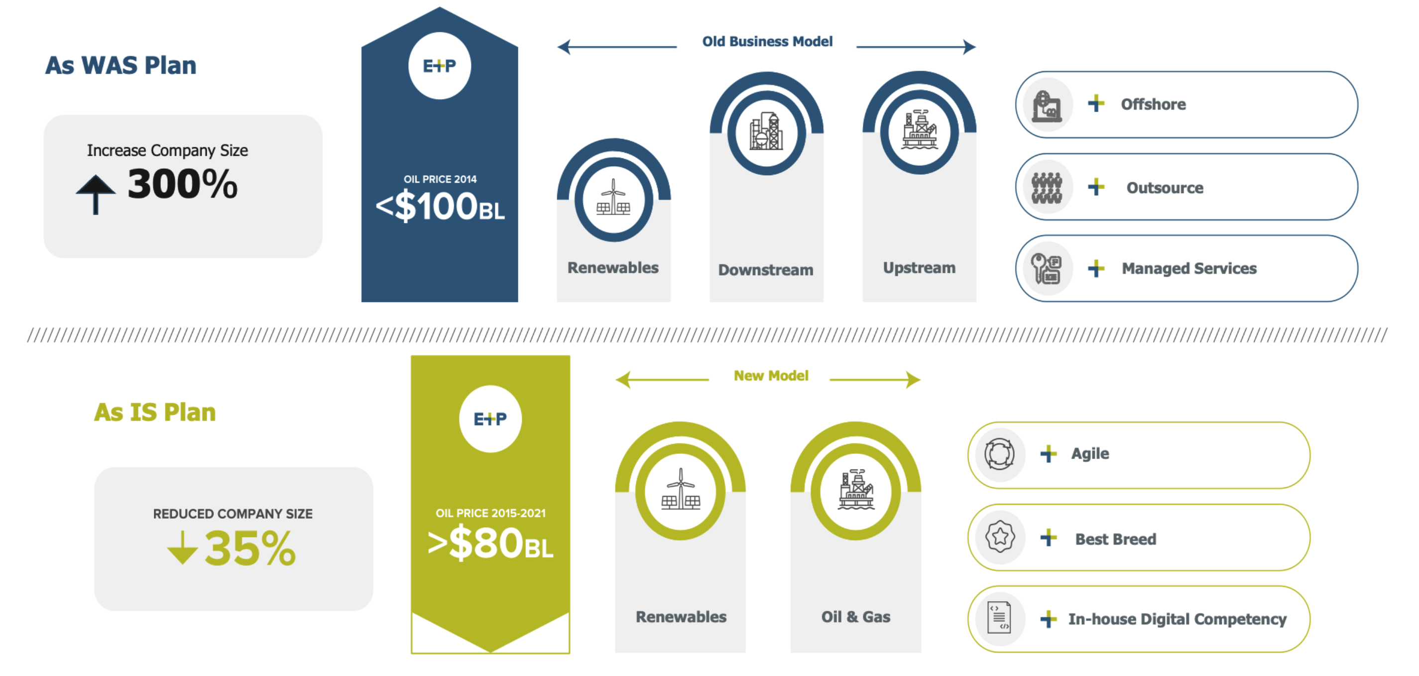 A new environment - The path, the challenge, solutions (© E&P Consulting, 2022)